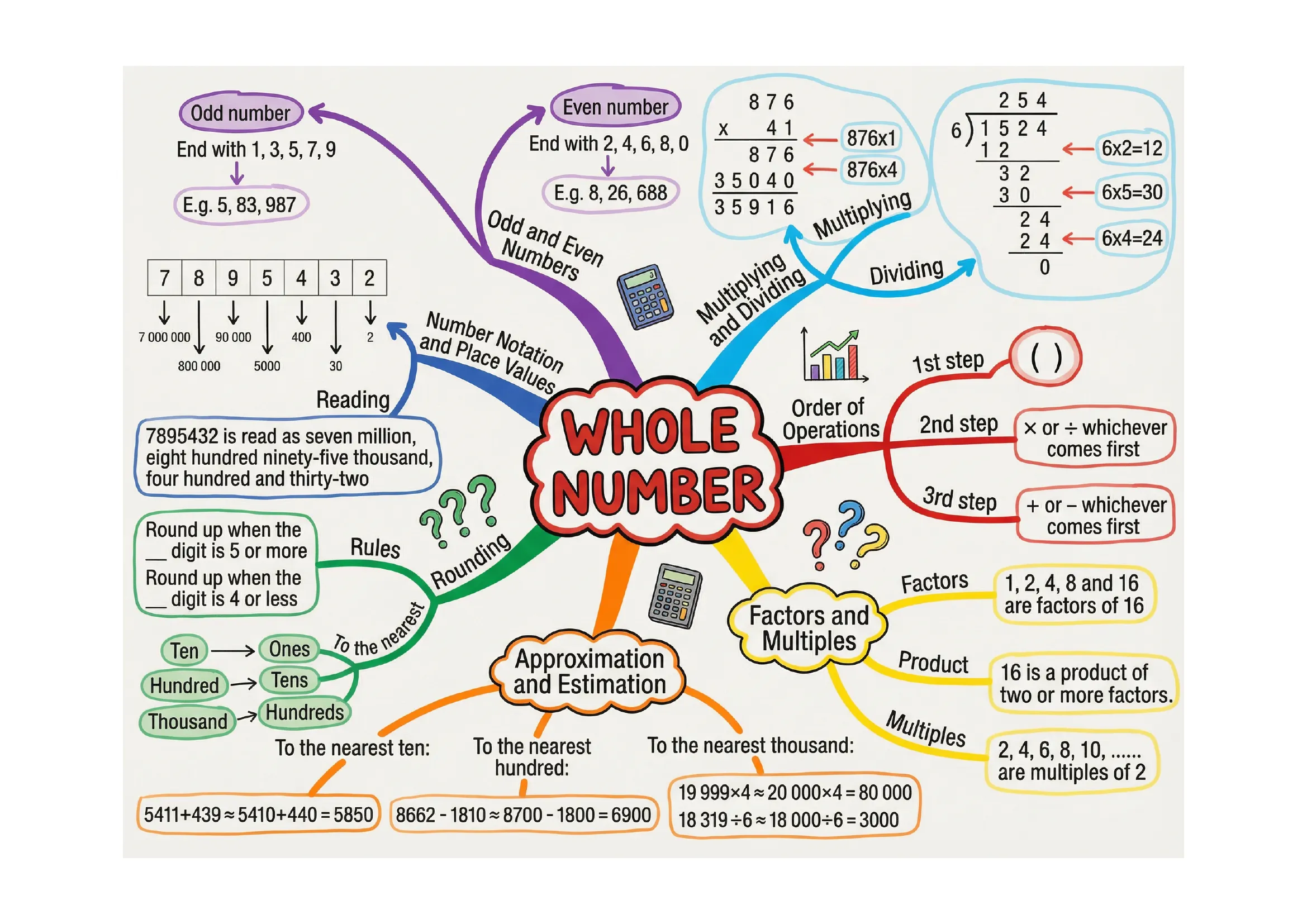 Pinterest Math System Overview FunfinityMath — AI-Powered PSLE Math Tutor